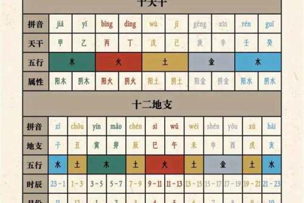 揭开1985年正月十六的命运之谜：五行与人生的深刻联系
