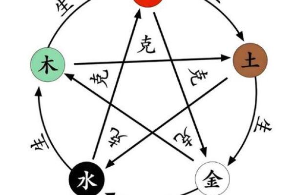 揭开1985年正月十六的命运之谜：五行与人生的深刻联系