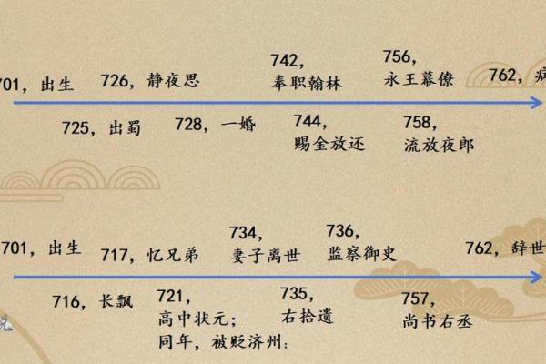 1927年出生者的命运与人生轨迹探析 1927年出生者的命运与人生轨迹探析