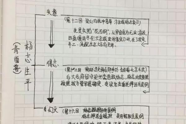 1927年出生者的命运与人生轨迹探析 1927年出生者的命运与人生轨迹探析