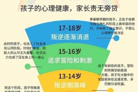 了解14年小孩命理：探索他们的内在潜力与未来发展
