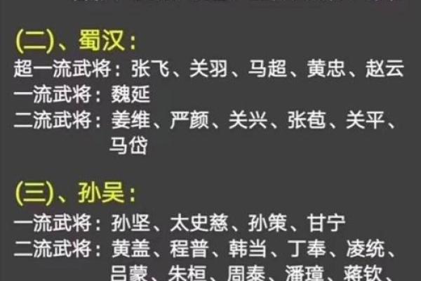 命运的抉择：刘备与吕布的传奇人生比拼