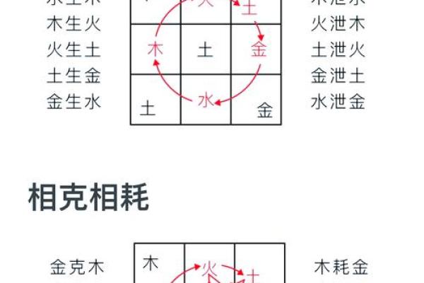 大溪水命与五行相克的关系探讨 找寻内心平衡之道