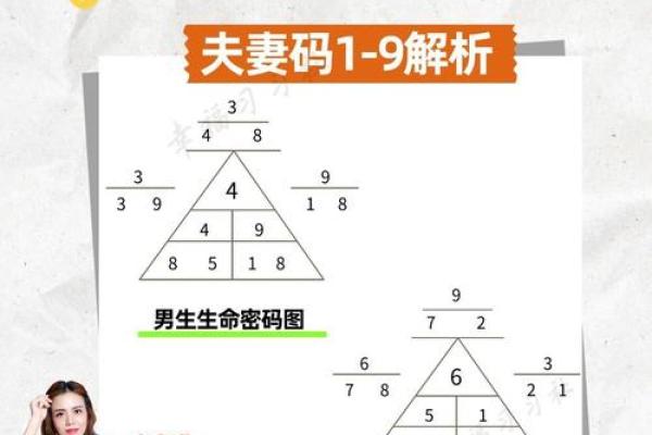 1970年子时出生的人命运解析——揭秘你的命理密码! 1970年子时出生的人命运解析——揭秘你的命理密码!