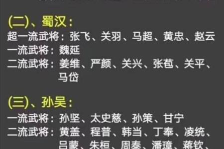 命运的抉择：刘备与吕布的传奇人生比拼