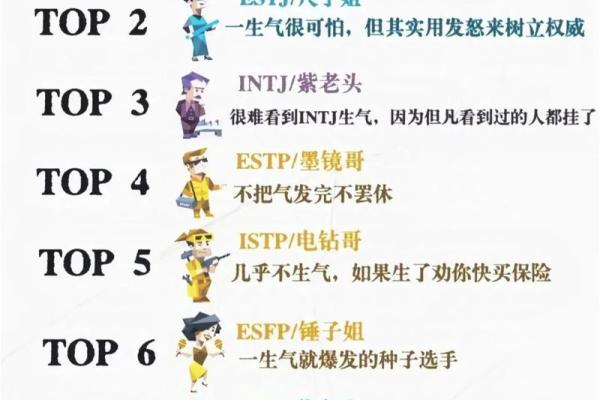 根据什么脾气就是什么命，性格决定命运的真相剖析