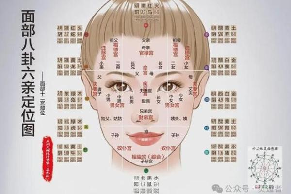 女人山根窄的命理解析及其影响力 女人山根窄的命理解析及其影响力