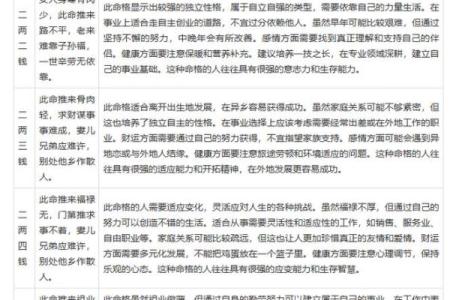 揭秘算命中的天命：你能否掌握命运的钥匙？