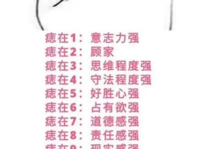 身上的痣：揭示你命运的秘密符号！