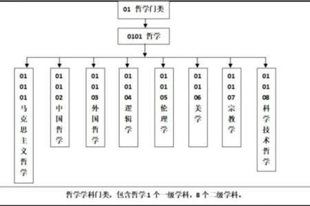 缩小的命运：AutoCAD背后的设计与人生哲学