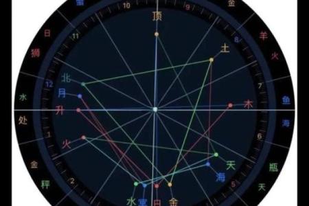 为什么你的命格注定无法去西北工作？了解这些命理秘密！