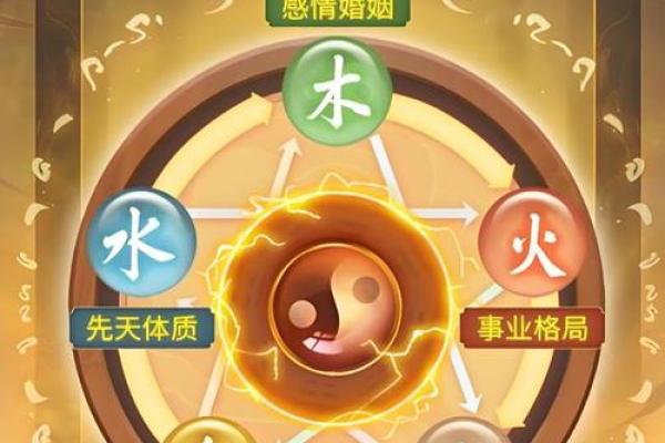 揭秘金马命的奥秘：如何运用五行之力走向人生巅峰