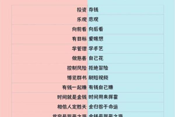 你的命中注定的富裕之路：如何发掘潜在财富与幸福