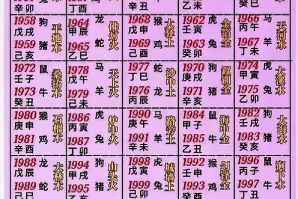 2001年出生男孩命运解析：解密五行与人生