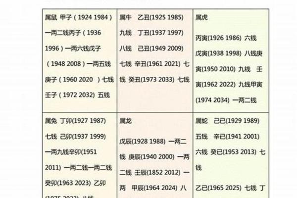 正月二十三出生的人命格分析与人生轨迹探秘