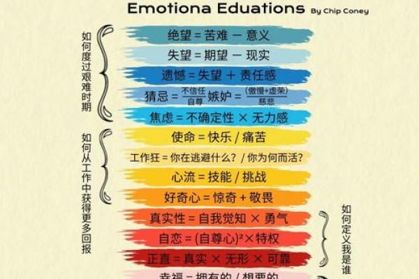 如何判断一个人的性格特征与内心世界