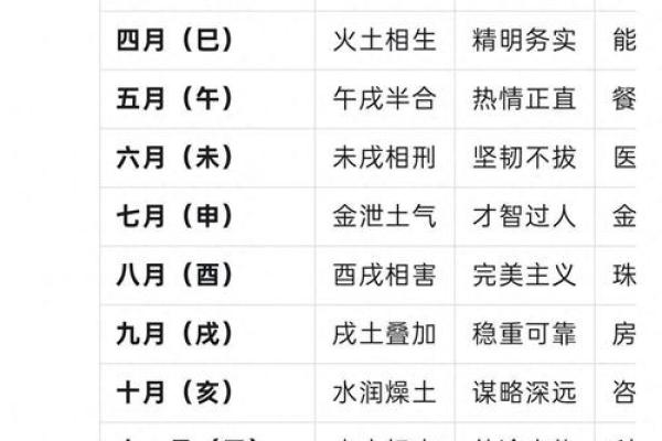 51岁属狗女性的命理解析：掌握人生的好运与挑战