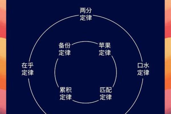 命运与运势：探索“一命二运”的深刻含义与影响[p]