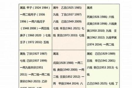 正月二十三出生的人命格分析与人生轨迹探秘