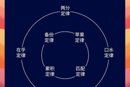 命运与运势：探索“一命二运”的深刻含义与影响[p]