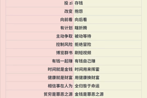 轻身重财为何能成为现代社会的一种生存法则？