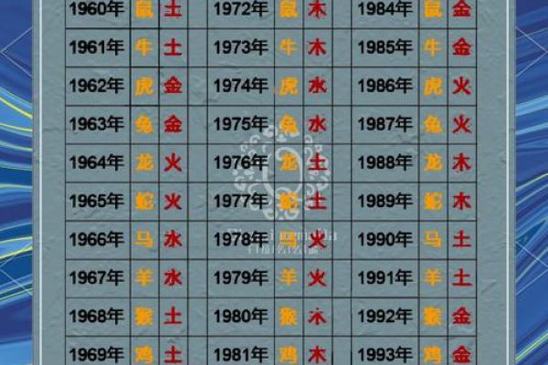 甲子命与其他命相克的辩证关系探讨