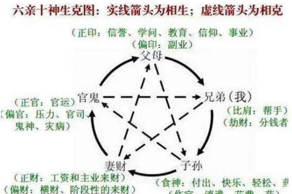 甲子命与其他命相克的辩证关系探讨