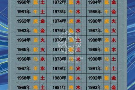 甲子命与其他命相克的辩证关系探讨