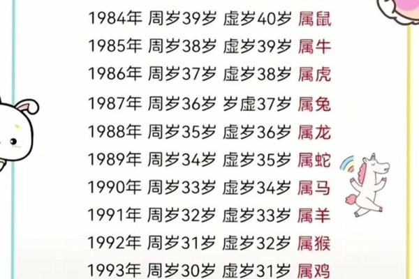 1973年出生的虎年人：命运与性格的深度剖析