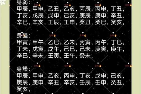 三命通会：年柱与日柱的命理解析之争