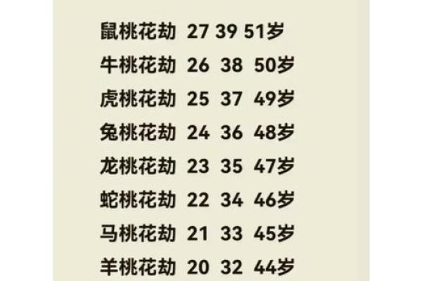 女命桃花过多：财运、感情与性格的深刻影响