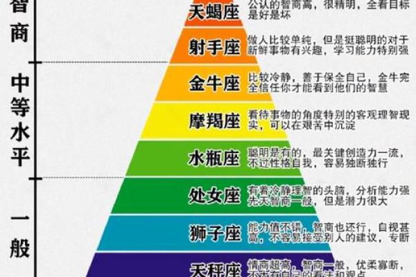 命盘中的星座美学：探索哪些星座视觉吸引力最强！