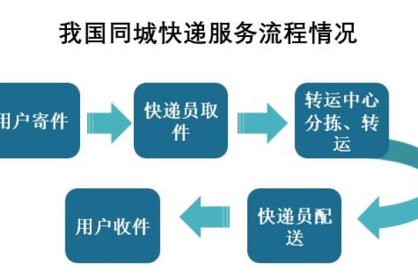 九命同城配送:便捷生活的必备选择,让你随时随地享受优质服务! 九命同城配送:便捷生活的必备选择,让你随时随地享受优质服务!