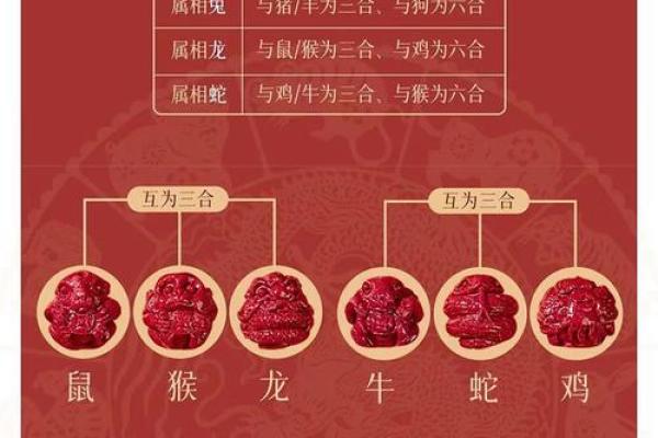 1993年属鸡的情感运势与命理分析:如何找到真爱并稳固关系? 1993年属鸡的情感运势与命理分析:如何找到真爱并稳固关系?