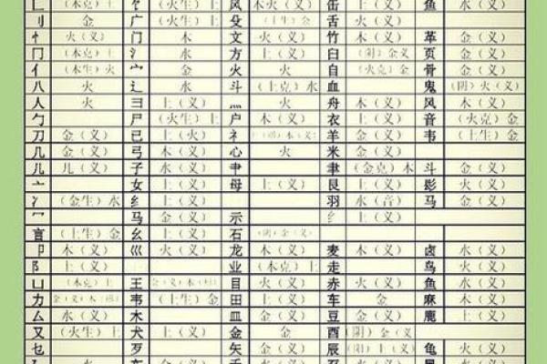 命字的偏旁与命运的奇妙关系