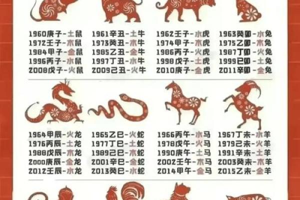 2023年66岁属相的命运分析,揭示未来运势与人生方向! 2023年66岁属相的命运分析,揭示未来运势与人生方向!