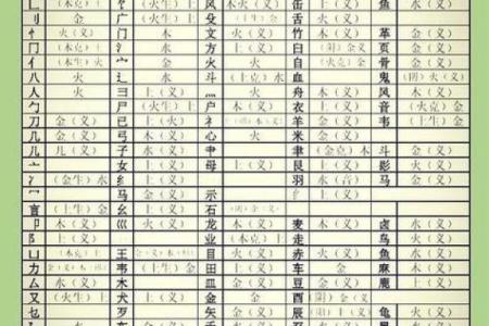 命字的偏旁与命运的奇妙关系