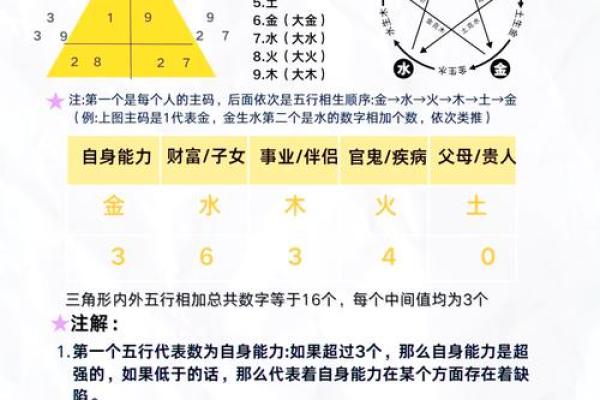 探索土命的数字与颜色之奥秘,带你走进五行的世界 探索土命的数字与颜色之奥秘,带你走进五行的世界