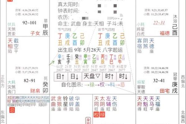 通过命理宫位解析，自我提升与命运逆转的秘笈