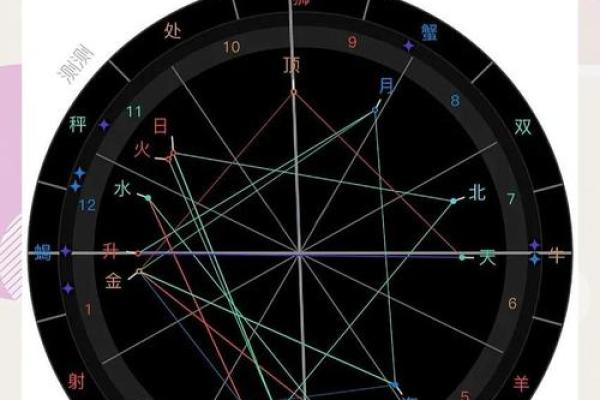 探索命格之谜:揭示你的命运篇章与人生轨迹 探索命格之谜:揭示你的命运篇章与人生轨迹