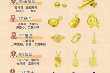 金龙之命：如何选择适合的首饰来提升运势与魅力