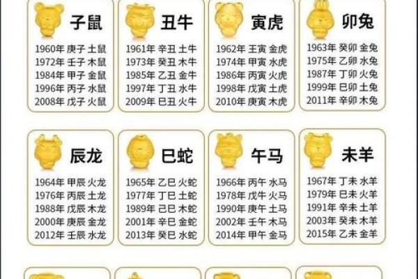 2020年出生的宝宝命中缺什么？揭秘五行八字的奥秘！