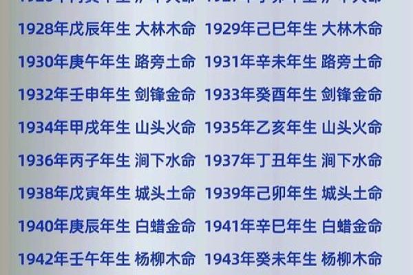 女人54岁属什么命：探秘65年生辰与命运的奥妙