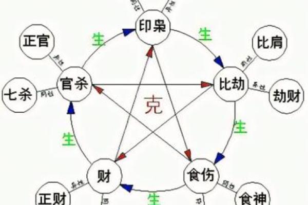 掌握命运的钥匙:从五行看你的命运轨迹 掌握命运的钥匙:从五行看你的命运轨迹