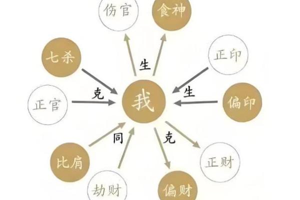 掌握命运的钥匙:从五行看你的命运轨迹 掌握命运的钥匙:从五行看你的命运轨迹