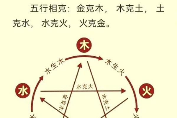 土命与水的交融：解读命理中的生克关系