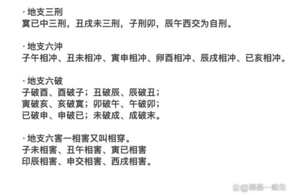 八字解密：龙命局与羊命格之间的玄机探讨