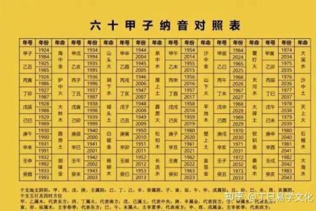 探寻命理奥秘：庚午、甲申、乙亥、己卯四种命格的启示与人生智慧