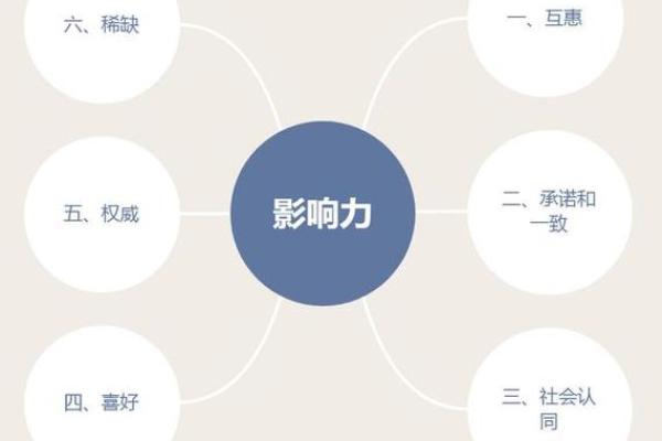 揭开命格之谜：激活顺序及其影响力的深度探讨