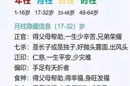 深度解读命理学：男命看财官，女命看官杀的深层含义与应用